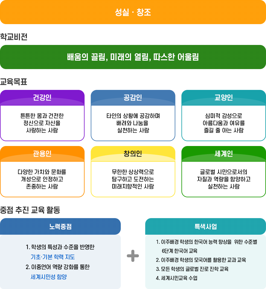 교육목표 이미지